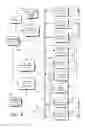 Fig. 08 - INTEGRATED MULTI-TIERED INCENTIVE COMPAIGN ELECTRONIC COMMERCE MANAGEMENT SYSTEM AND METHODS