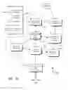Fig. 12 - SCALABLE, SECURE INCENTIVE CAMPAIGN MANAGEMENT COMPUTER SYSTEM ARCHITECTURE AND METHODS OF OPERATION