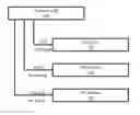 Fig. 01 - Single system for authenticating entities across different third party platforms