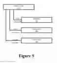 Fig. 06 - Single system for authenticating entities across different third party platforms