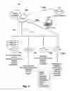 Fig. 05 - System and Method to Collect, Correlate and Display Customer Origination Data with Customer Revenue Data