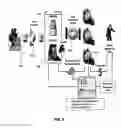 Fig. 07 - System and Method to Collect, Correlate and Display Customer Origination Data with Customer Revenue Data
