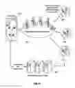 Fig. 10 - System and Method to Collect, Correlate and Display Customer Origination Data with Customer Revenue Data