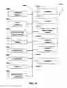 Fig. 14 - System and Method to Collect, Correlate and Display Customer Origination Data with Customer Revenue Data