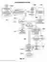 Fig. 16 - System and Method to Collect, Correlate and Display Customer Origination Data with Customer Revenue Data