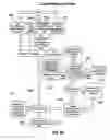 Fig. 17 - System and Method to Collect, Correlate and Display Customer Origination Data with Customer Revenue Data