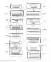 Fig. 01 - Location-based Products and Services Promotion System