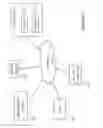 Fig. 03 - Advertisement Projector Device and Method for Bidding to Advertise with the Advertisement Projector Device