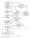 Fig. 09 - BILL AVAILABILITY NOTIFICATION AND BILLING INFORMATION REQUEST