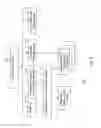 Fig. 08 - CONSUMER INTERNET SERVICES