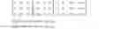 Fig. 06 - Purchase good or service based upon detected activity and user preferences in wireless communication device