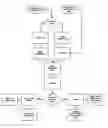 Fig. 01 - SYSTEM AND METHOD FOR PROVIDING AUCTION RESERVATION IN A COMMUNICATIONS NETWORK