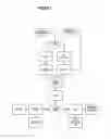 Fig. 02 - SYSTEM AND METHOD FOR PROVIDING AUCTION RESERVATION IN A COMMUNICATIONS NETWORK