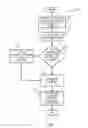Fig. 08 - System and Method to Request and Collect Information to Determine Personalized Credit