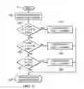 Fig. 09 - Methods Using a Mobile Device to Provide Data for Insurance Premiums to a Remote Computer