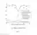 Fig. 10 - USE OF SOCIAL INTERACTIONS TO PREDICT COMPLEX PHENOMENA