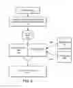 Fig. 09 - Computerized system and method for real estate searches and procurement