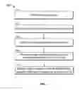 Fig. 02 - Grouping And Presenting Images