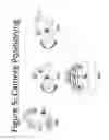 Fig. 06 - Methods and apparatus for 3D imaging and custom manufacturing