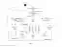 Fig. 06 - State Machine Controlled Driver Compliance Application