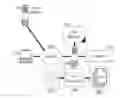 Fig. 01 - User permissions based control of pooled features on demand activation keys