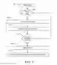 Fig. 06 - Manhole Security Device and Methods Thereof