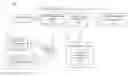 Fig. 01 - Clinical information management system