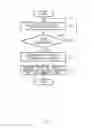 Fig. 03 - Method for transmitting traffic information using vehicle to vehicle communication