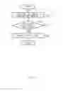 Fig. 05 - Method for transmitting traffic information using vehicle to vehicle communication