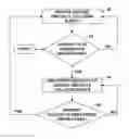 Fig. 01 - Ground obstacle collision alert deactivation