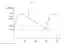 Fig. 06 - Display device having a plurality of regions and method of driving the same at different of frequencies