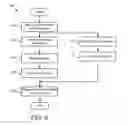 Fig. 06 - Verbal command processing based on speaker recognition