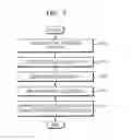 Fig. 06 - Method, medium, and apparatus encoding and/or decoding multichannel audio signals
