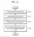 Fig. 08 - Method, medium, and apparatus encoding and/or decoding multichannel audio signals