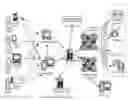 Fig. 01 - Apparatuses, methods and systems for a digital conversation management platform
