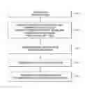 Fig. 01 - Semiconductor devices and reduction of operation times