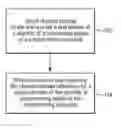 Fig. 01 - Programming methods and memories