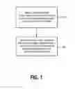 Fig. 02 - Programming methods and memories