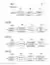 Fig. 02 - Word line address scan