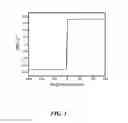 Fig. 02 - Method and apparatus for manufacturing isotropic magnetic nanocolloids by pulsed laser ablation