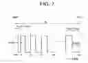 Fig. 07 - Method and apparatus for plasma processing