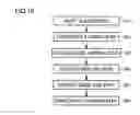 Fig. 08 - SILICON CARBIDE SUBSTRATE AND FABRICATION METHOD THEREOF