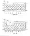 Fig. 09 - Metal on elongated contacts