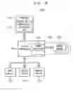 Fig. 16 - Semiconductor chip and electronic system including the same