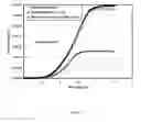 Fig. 08 - Method and Layer Structure for Preventing Intermixing of Semiconductor Layers
