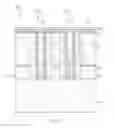 Fig. 06 - Selective Growth of a Work-Function Metal in a Replacement Metal Gate of a Semiconductor Device