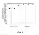 Fig. 06 - Memory arrays for both good data retention and low power operation