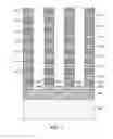 Fig. 07 - Semiconductor device including multi-layer structure