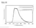 Fig. 22 - Phenanthrene compound, light-emitting element, light-emitting device, electronic device, and lighting device