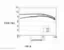 Fig. 10 - Extended OLED operational lifetime through phosphorescent dopant profile management